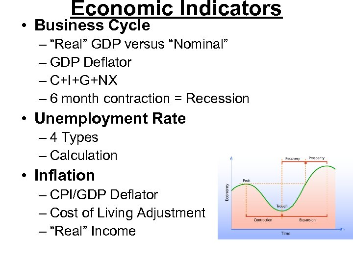 Economic Indicators Business Cycle Real GDP