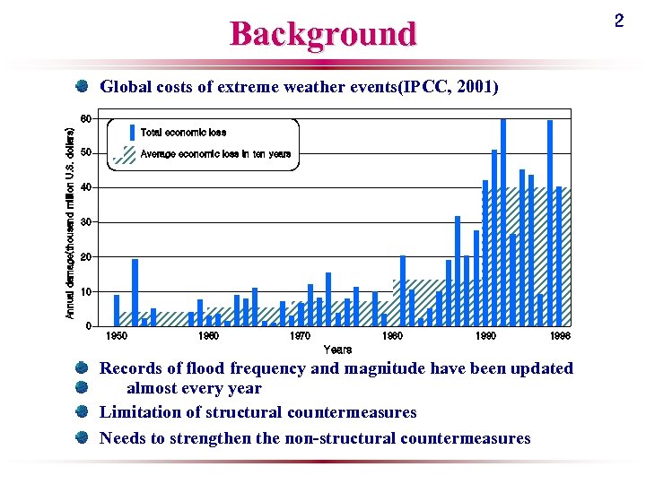 Background 2 Global costs of extreme weather events(IPCC, 2001) Annual damage(thousand million U. S.