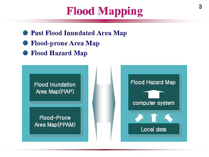 Flood Mapping Past Flood Inundated Area Map Flood-prone Area Map Flood Hazard Map Flood