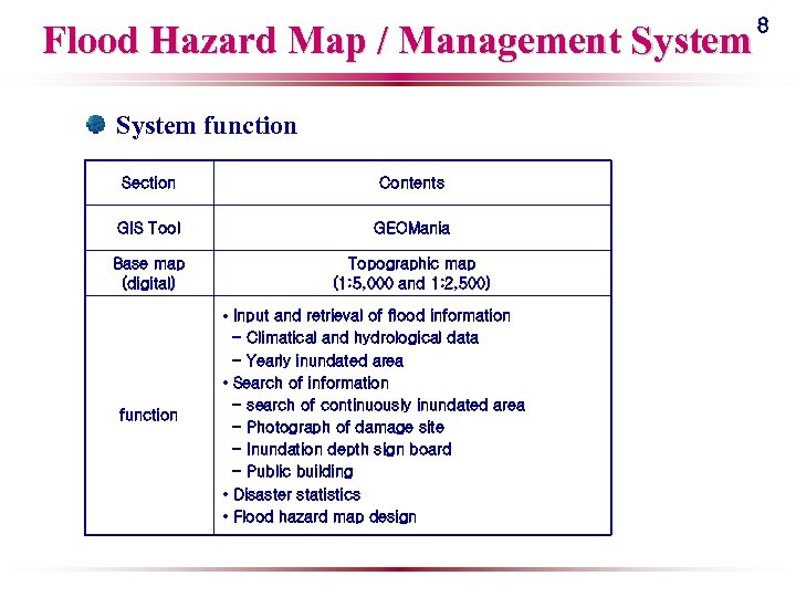 Flood Hazard Map / Management System function Section Contents GIS Tool GEOMania Base map