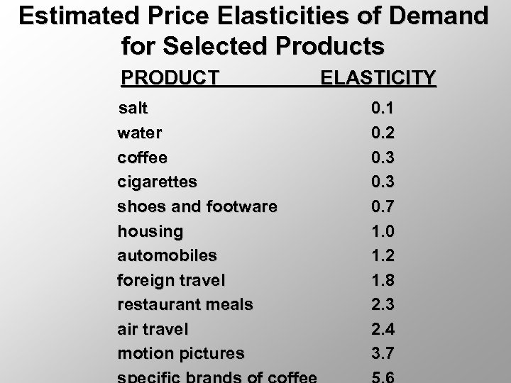 Estimated Price Elasticities of Demand for Selected Products PRODUCT salt water coffee cigarettes shoes