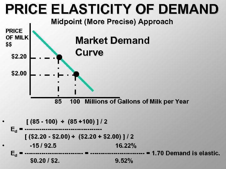 PRICE ELASTICITY OF DEMAND Midpoint (More Precise) Approach PRICE OF MILK $$ Market Demand