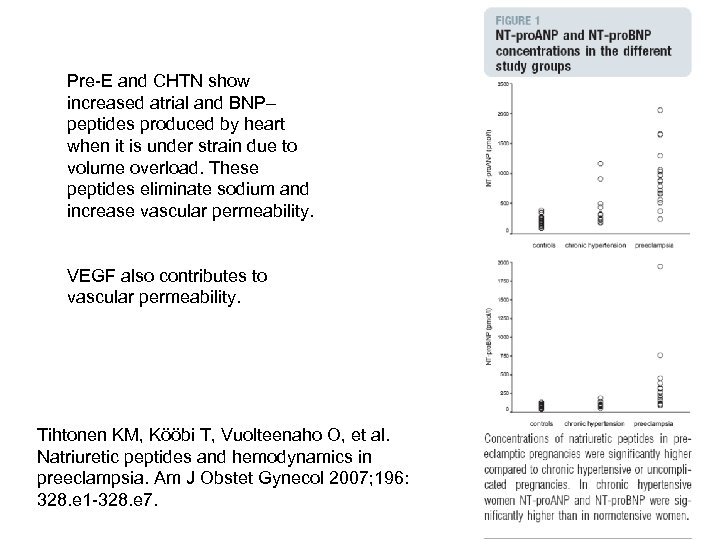 Pre-E and CHTN show increased atrial and BNP– peptides produced by heart when it