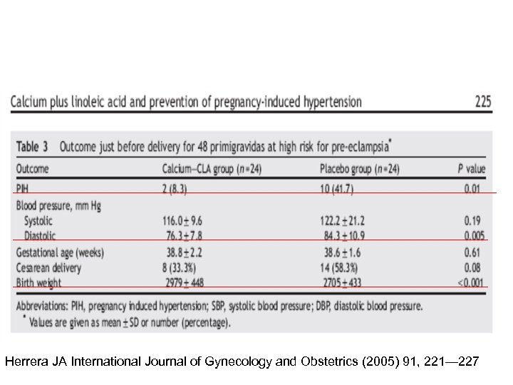 Herrera JA International Journal of Gynecology and Obstetrics (2005) 91, 221— 227 