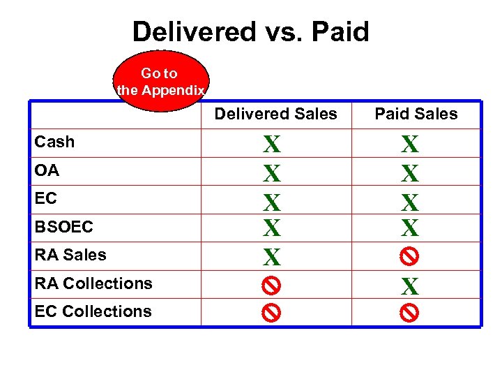 Delivered vs. Paid Go to the Appendix Delivered Sales Cash OA EC BSOEC RA