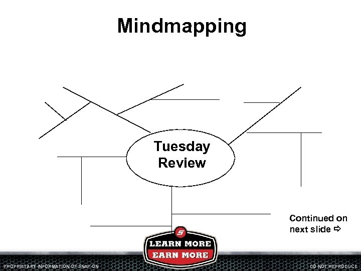 Mindmapping Tuesday Review Continued on next slide PROPRIETARY INFORMATION OF SNAP-ON DO NOT REPRODUCE