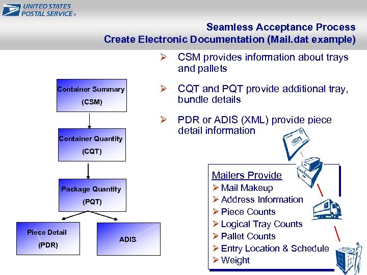 Seamless Acceptance Process Create Electronic Documentation (Mail. dat example) Ø CSM provides information about