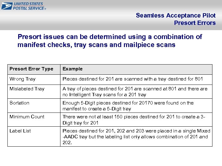 Seamless Acceptance Pilot Presort Errors Presort issues can be determined using a combination of