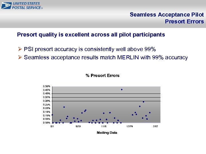 Seamless Acceptance Pilot Presort Errors Presort quality is excellent across all pilot participants Ø
