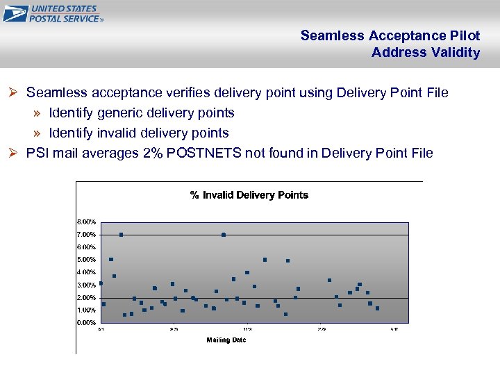 Seamless Acceptance Pilot Address Validity Ø Seamless acceptance verifies delivery point using Delivery Point