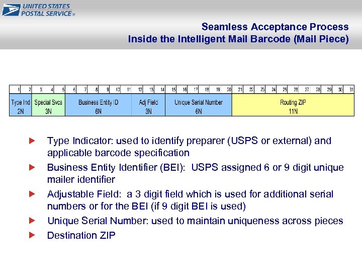 Seamless Acceptance Process Inside the Intelligent Mail Barcode (Mail Piece) Type Indicator: used to