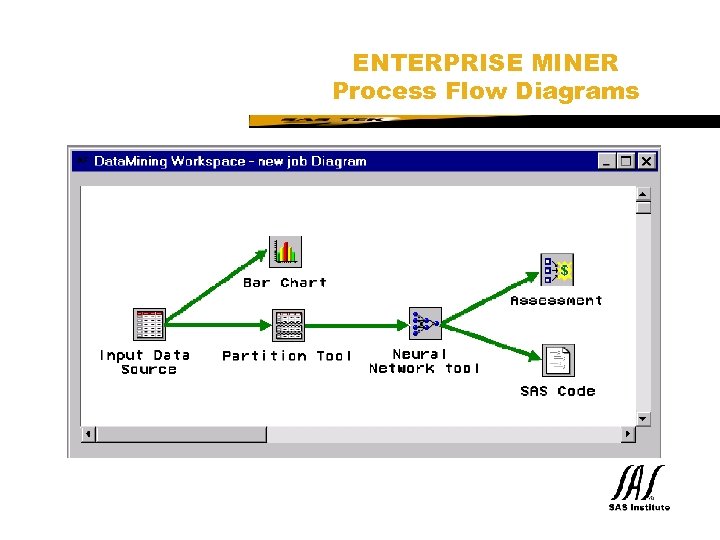 SAS Technical Expertise and Know-how ® ENTERPRISE MINER Process Flow Diagrams 