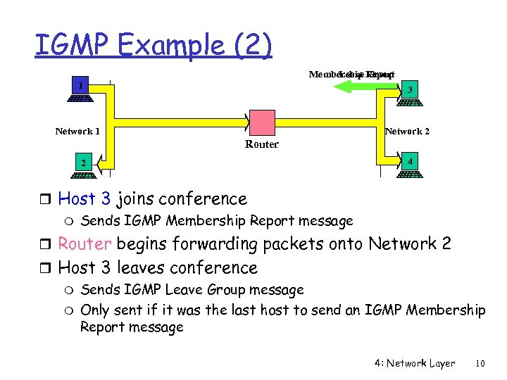 IGMP Example (2) Membership Report Leave Group 1 3 Network 1 Network 2 Router