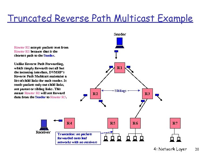 Truncated Reverse Path Multicast Example Sender Router R 2 accepts packets sent from Router