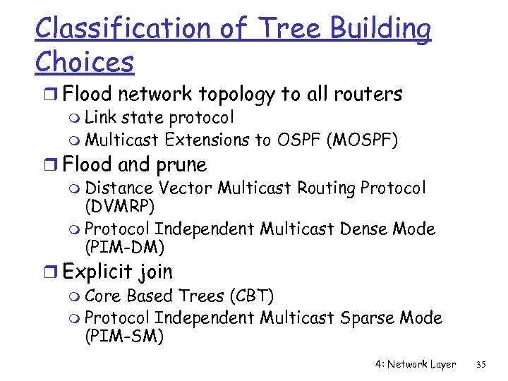 Classification of Tree Building Choices r Flood network topology to all routers m Link