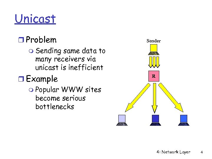 Unicast r Problem m Sending same data to many receivers via unicast is inefficient