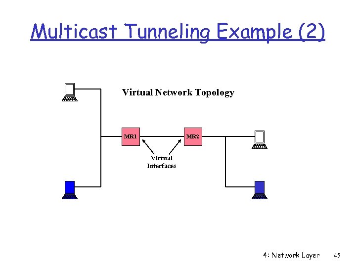 Multicast Tunneling Example (2) Virtual Network Topology MR 1 MR 2 Virtual Interfaces 4: