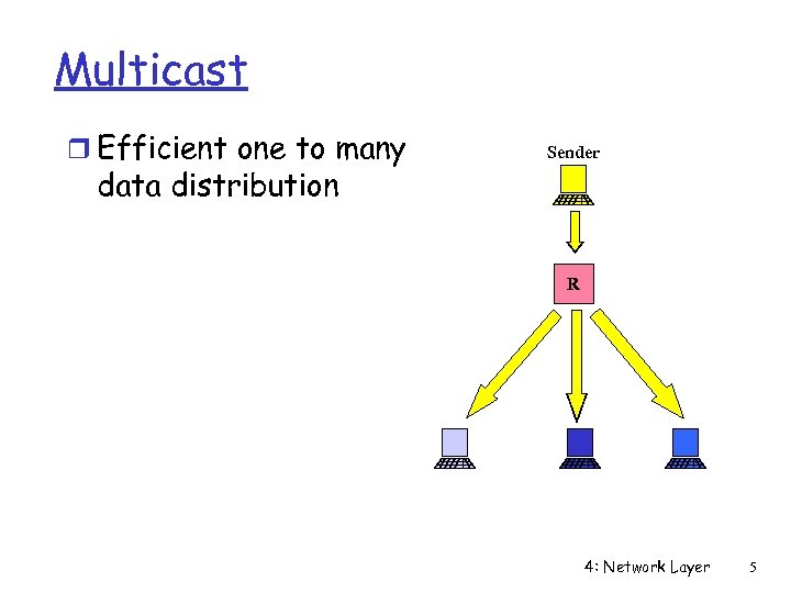 Multicast r Efficient one to many data distribution Sender R 4: Network Layer 5