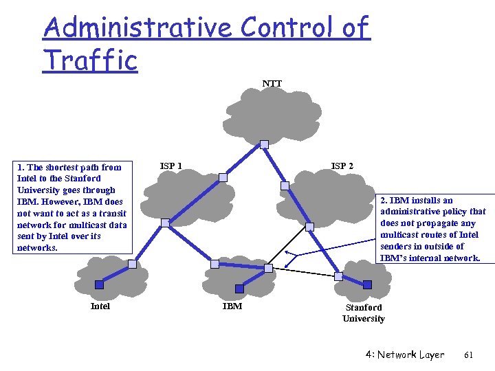 Administrative Control of Traffic NTT 1. The shortest path from Intel to the Stanford