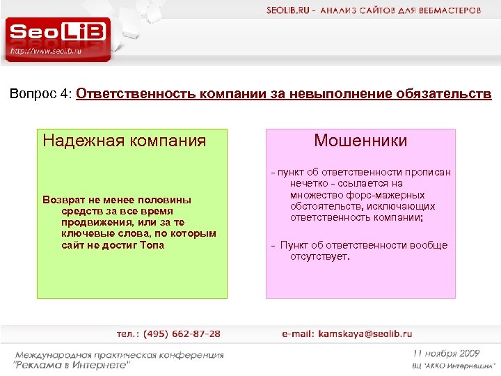 Вопрос 4: Ответственность компании за невыполнение обязательств Надежная компания Возврат не менее половины средств