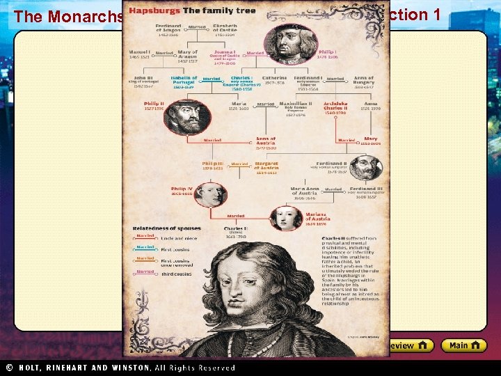 The Monarchs of Europe Section 1 