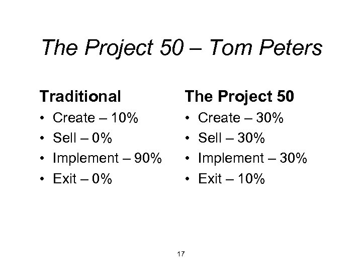The Project 50 – Tom Peters Traditional The Project 50 • • Create –