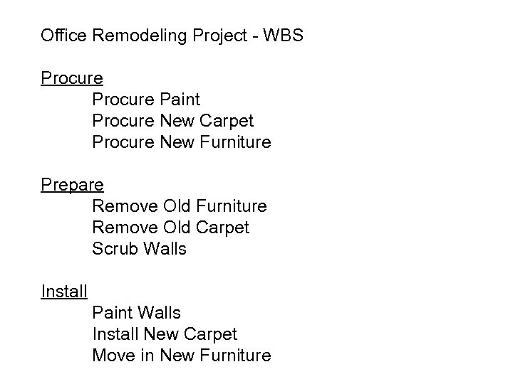 Office Remodeling Project - WBS Procure Paint Procure New Carpet Procure New Furniture Prepare