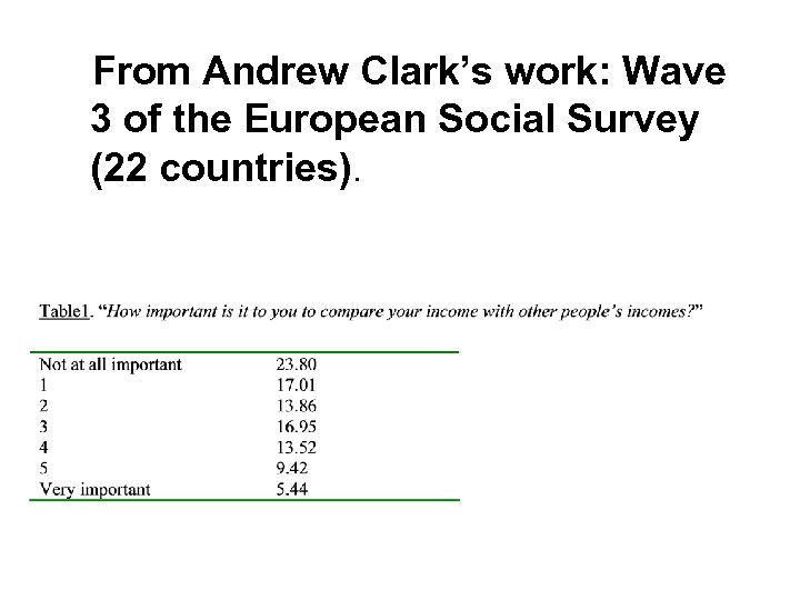 From Andrew Clark’s work: Wave 3 of the European Social Survey (22 countries). 