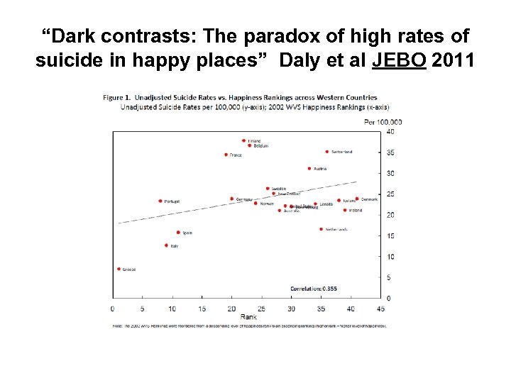 “Dark contrasts: The paradox of high rates of suicide in happy places” Daly et