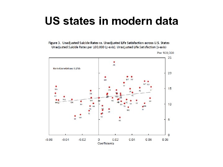 US states in modern data 