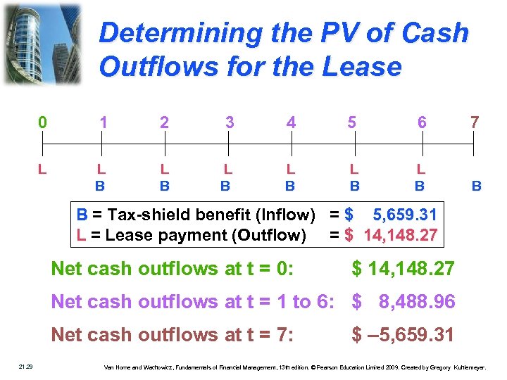 Determining the PV of Cash Outflows for the Lease 0 1 2 3 4