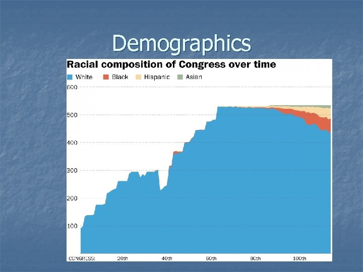 Demographics 