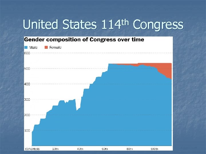 United States 114 th Congress 