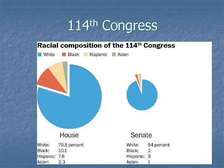 th 114 Congress 