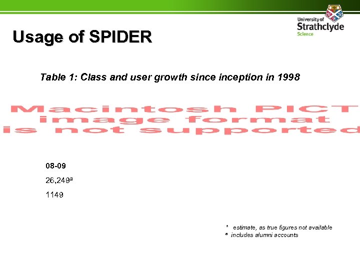 Usage of SPIDER Table 1: Class and user growth sinception in 1998 08 -09