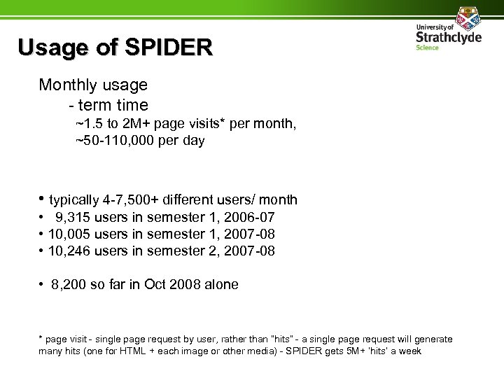 Usage of SPIDER Monthly usage - term time ~1. 5 to 2 M+ page