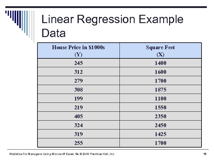 Linear Regression Example Data House Price in $1000 s (Y) Square Feet (X) 245