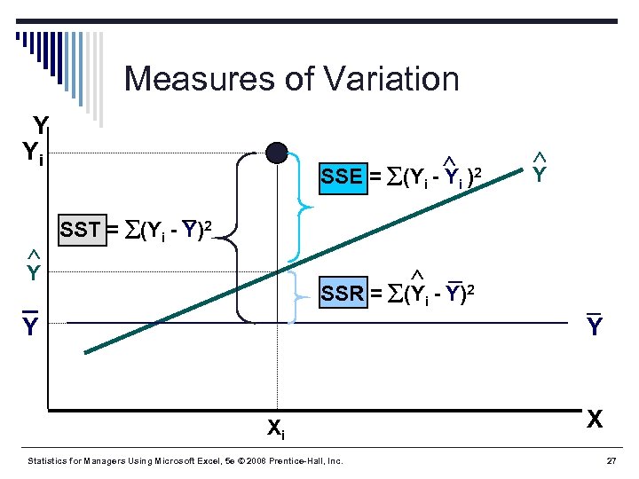 Measures of Variation Y Yi 2 SSE = (Yi - Yi ) Y _