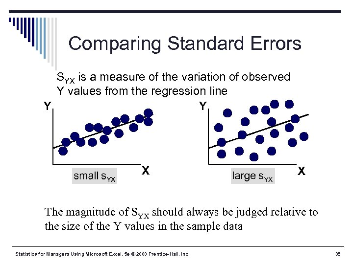 Comparing Standard Errors SYX is a measure of the variation of observed Y values