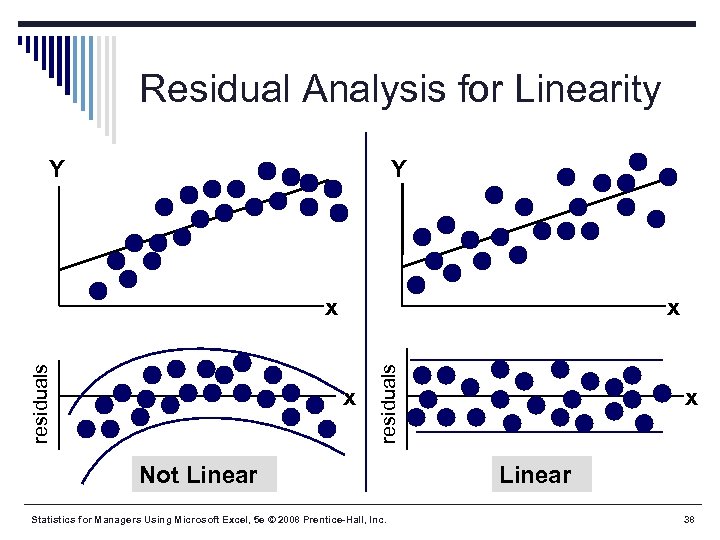 Residual Analysis for Linearity Y Y x x residuals x Not Linear Statistics for