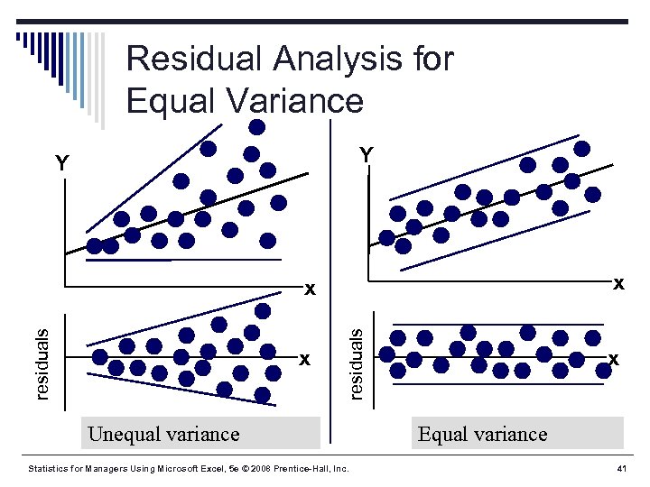 Residual Analysis for Equal Variance Y Y x x residuals x Unequal variance Statistics