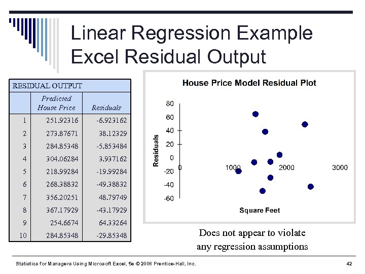Linear Regression Example Excel Residual Output RESIDUAL OUTPUT Predicted House Price Residuals 1 251.