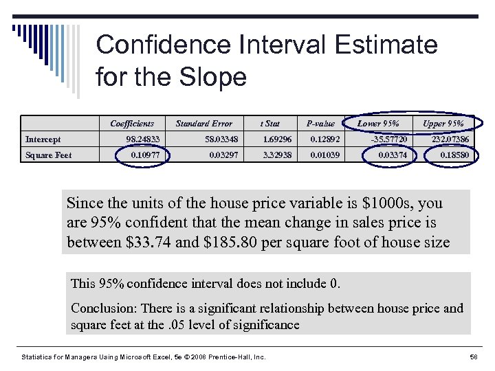 Confidence Interval Estimate for the Slope Coefficients Intercept Standard Error t Stat P-value Lower