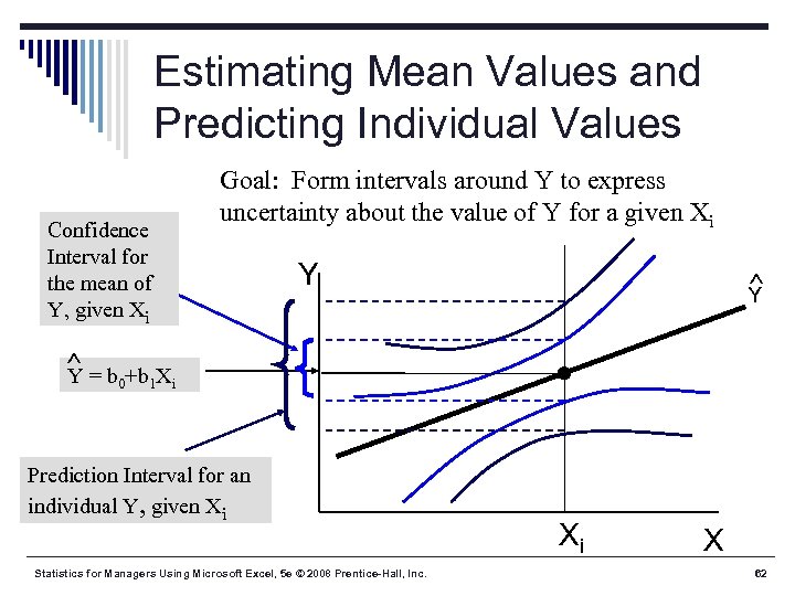 Estimating Mean Values and Predicting Individual Values Confidence Interval for the mean of Y,