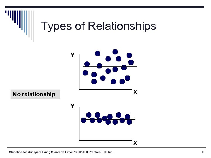 Types of Relationships Y X No relationship Y X Statistics for Managers Using Microsoft