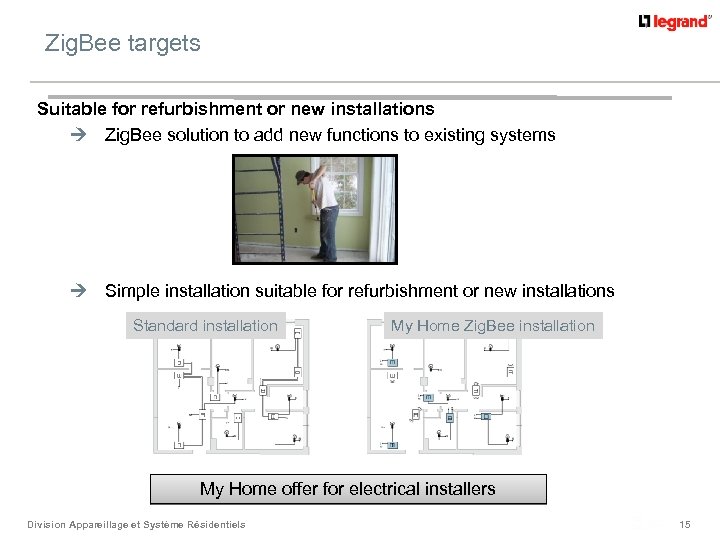 Zig. Bee targets Suitable for refurbishment or new installations Ú Zig. Bee solution to