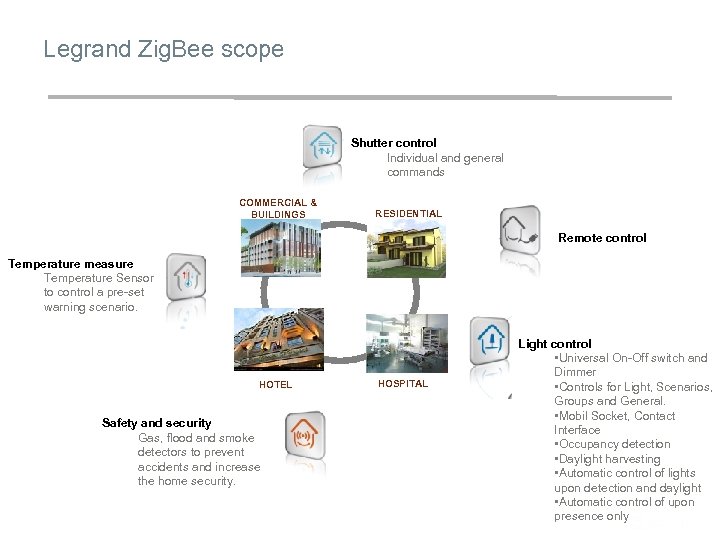 Legrand Zig. Bee scope Shutter control Individual and general commands COMMERCIAL & BUILDINGS RESIDENTIAL