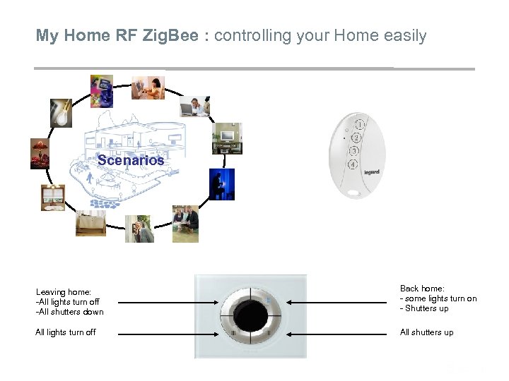 My Home RF Zig. Bee : controlling your Home easily Scenarios Leaving home: -All