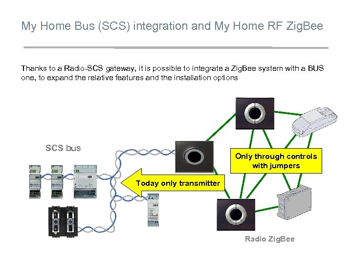 My Home Bus (SCS) integration and My Home RF Zig. Bee Thanks to a
