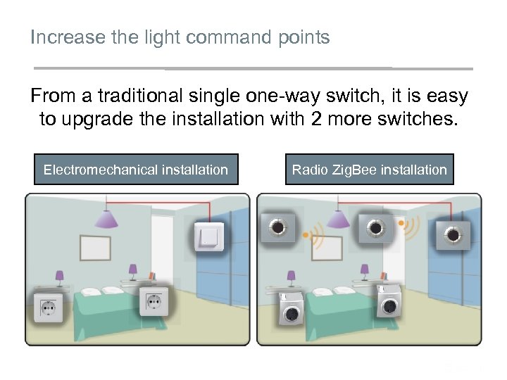 Increase the light command points From a traditional single one-way switch, it is easy